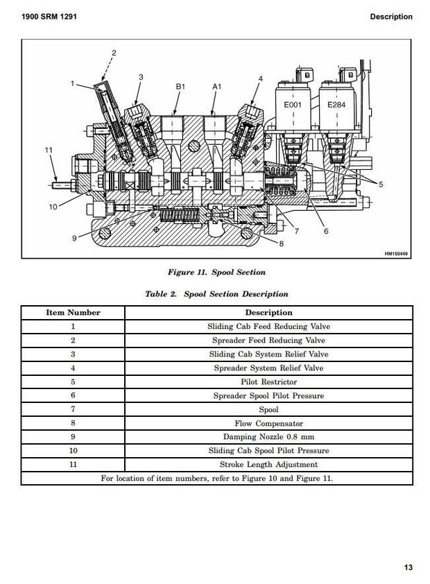 Hyster HR45-27/-31, HR45-36L/-40LS/-40S/-45LSX Container Handler C227 Series Workshop Service Manual