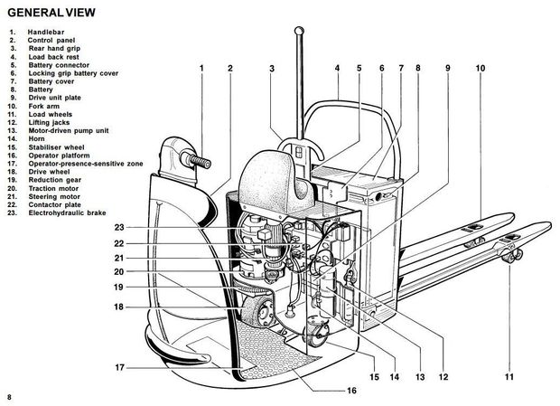Linde N20, N25 (SN. before P02002) Order Picker 149 Series Operating Instructions (User Manual)