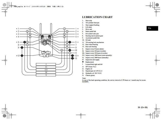 Toyota 7FBEF13,7FBEF15, 7FBEF16,7FBEF18, 7FBEF20 Electric Forklift Truck Operating Manual (006120-C)