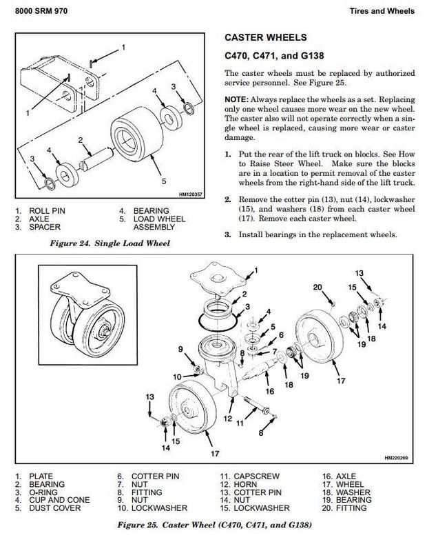 Hyster N50XMA3 Electric Reach Truck C471 Series Workshop Service Repair Manual