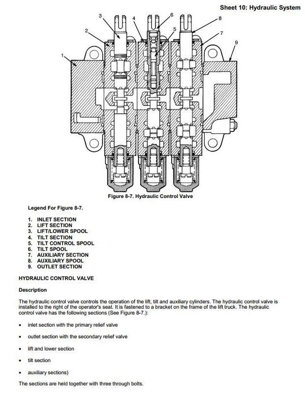 Yale GDP040TG, GDP050TG, GDP060TG, GDP065TG Diesel Forkift Truck E177 Series Workshop Service Manual
