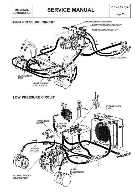 BT Cargo Range Forklift Truck CBD2.5, CBD3.0, CBD3.5, CBG2.5, CBG3.0, CBG3.5 Workshop Service Manual