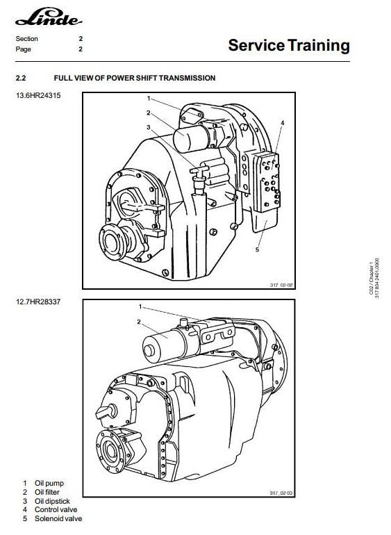 Linde C80/3, C80/4, C80/5, C80/6 Container Handler 317 Series Service Training (Workshop) Manual
