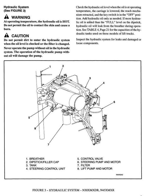 Hyster N30XMXDR, N45XMXR Electric ForkLift Truck A264 Series Workshop Service Manual