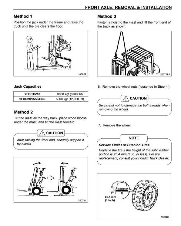 Mitsubishi Electric Forklift Truck 2FBC15, 2FBC18, 2FBC20, 2FBC25(E), 2FBC30 Workshop Service Manual