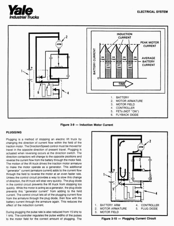 Yale OS030EA High Lift Order Selector Workshop Service Maintenance Manual