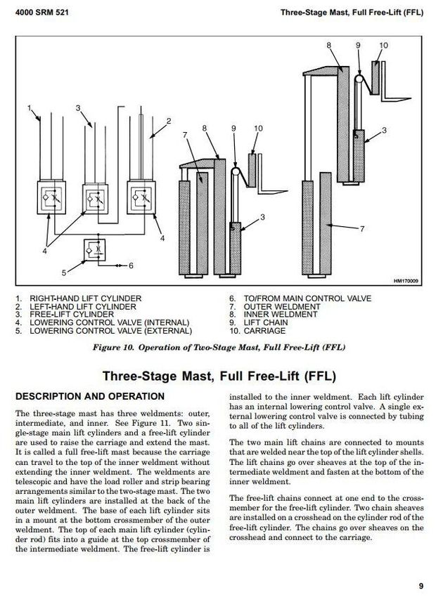 Hyster E45Z, E50Z, E55Z, E60Z, E65Z Electric Forklift Truck G108 Serie Workshop Service Manual (USA)