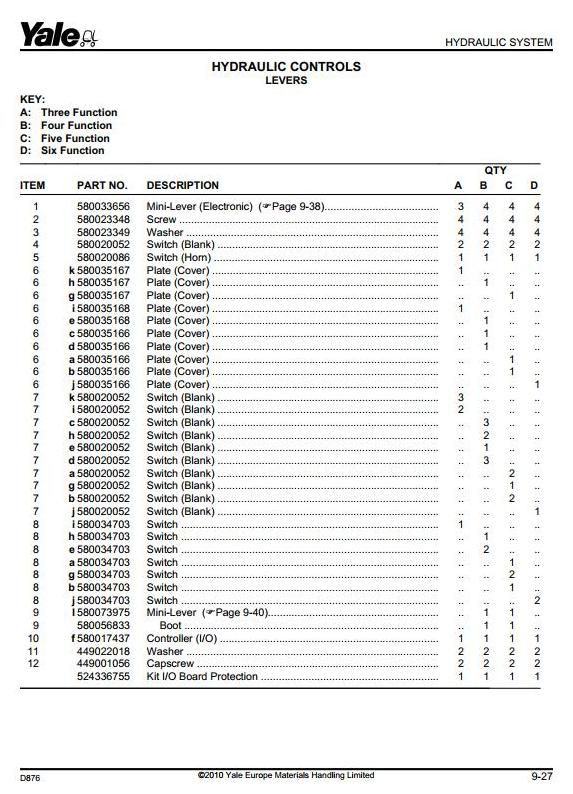 Yale GDP80DB, GDP90DB, GDP100DB, GDP120DB Diesel Forklift Truck D876 Series Parts Manual (Europe)