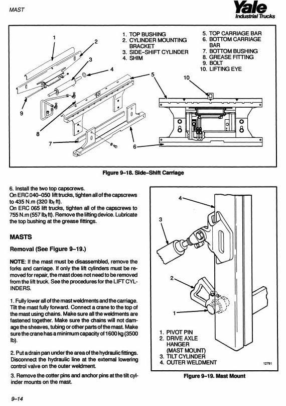 Yale ERC040RF/ZF, ERC050RF/ZF, ERC060RF/ZF, ERC065RF/ZF Forklift Truck Service Maintenance Manual