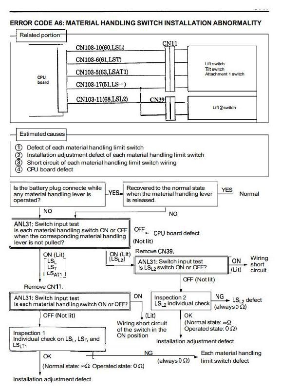 Toyota 5FBE10, 5FBE13, 5FBE15, 5FBE18, 5FBE20 Electric Forklift Truck Repair Service Manual (CE306)