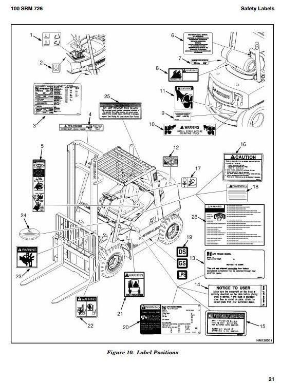 Hyster H3.50XMS, H3.75XMS, H4.00XMS, H4.50XM, H5.00XM,H5.50XM Forklift Truck K005 Ser.Service Manual