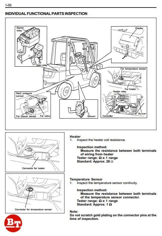 Toyota LPG Forklift Truck 7FGF15, 7FGF18, 7FGF20, 7FGF25, 7FGF30, 7FGJ35 Workshop Service Manual