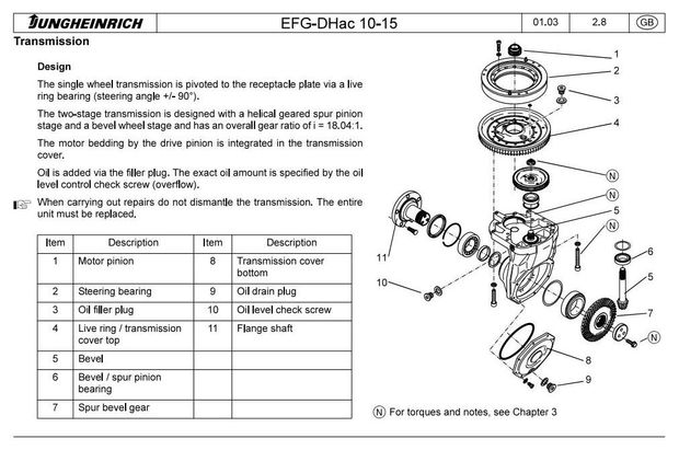 Jungheinrich EFG110, EFG110K, EFG113, EFG115 (01.04-11.09) Electric ForkLift Truck Service Manual