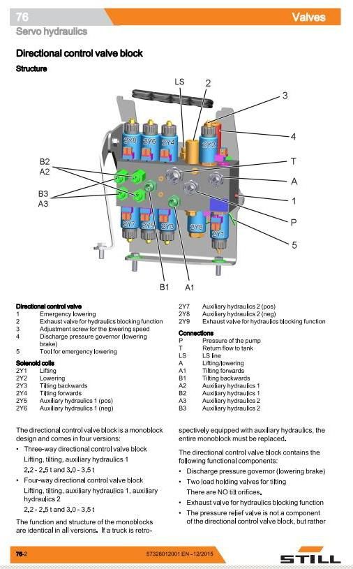 Still RX70-22 RX70-25 RX70-30 RX70-35 DFG/TFG Forklift Truck Ser.7361-7368 Workshop Service Manual