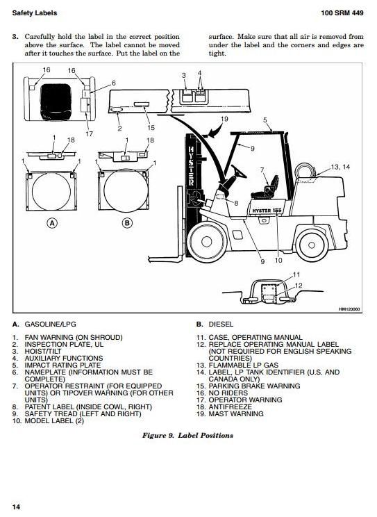 Hyster S135XL, S155XL, S155XLS (S6.00XL, S7.00XL) Diesel/LPG Forklift Truck B024 Series Parts Manual