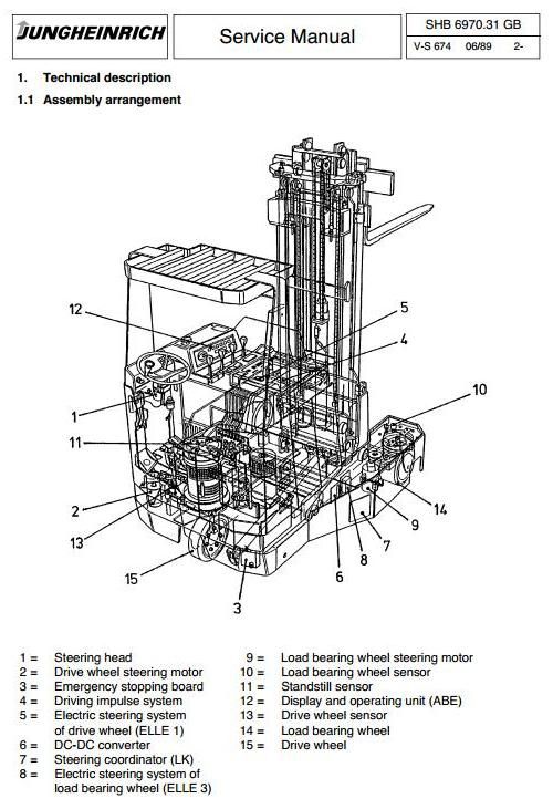 Jungheinrich ETV-Q20, ETV-Q25 (08.1989-04.2002) Electric Reach Truck Workshop Service Manual