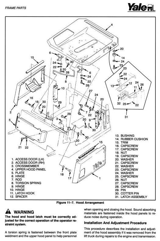 Yale GLP16AF, GLP20AF, GDP16AF, GDP20AF, GLP16BF Diesel/LPG Forklift Truck A810 Serie Service Manual