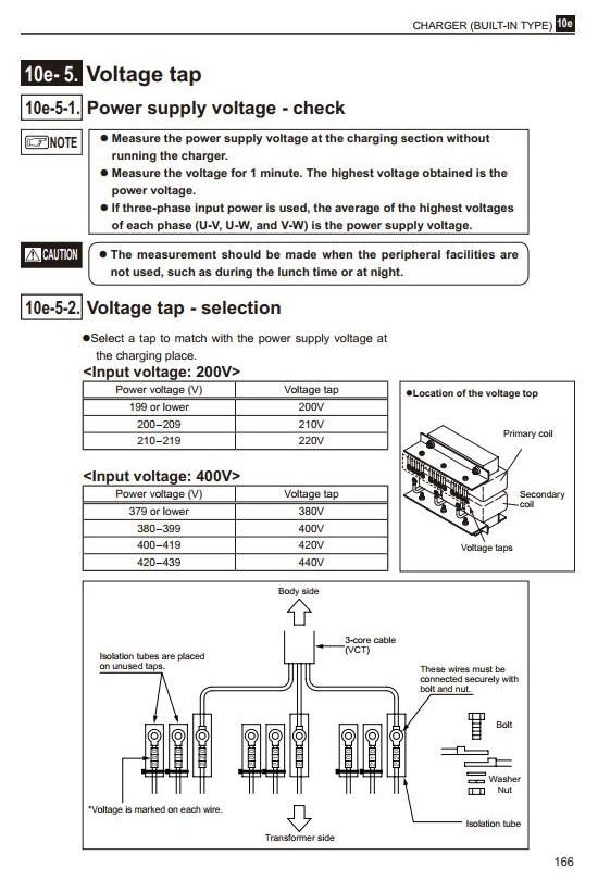 Mitsubishi FB13TCA, FB15TCA, FB18TCA, FB20TCA Electric Forklift Truck Workshop Service Manual