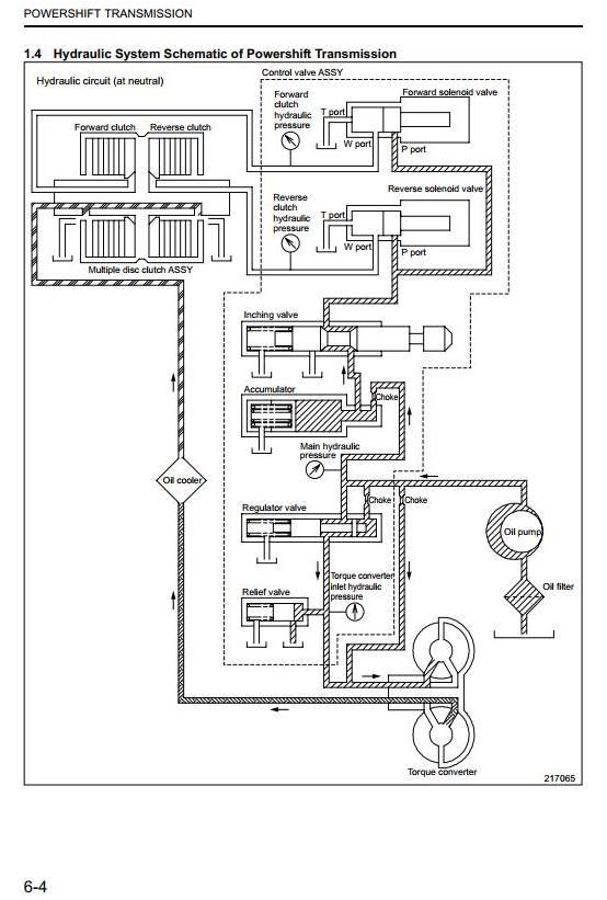 Mitsubishi FGC15N, FGC18N, FGC20N, FGC20CN, FGC25N, FGC30N, FGC33N LPG Forklift Truck Service Manual