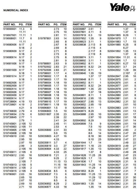 Yale ERC20AGF, ERC25AGF, ERC30AGF Electric Forklift Truck E108 Series Parts Manual (Europe)