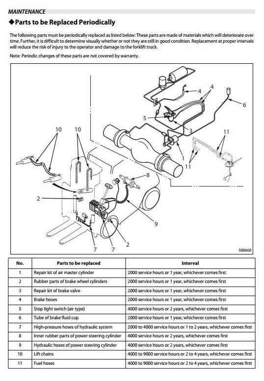 Mitsubishi FD100NM1(S), FD120NM1(S), FD135NM1(S),FD150ANM1(S) Diesel Forklift Truck Operating Manual