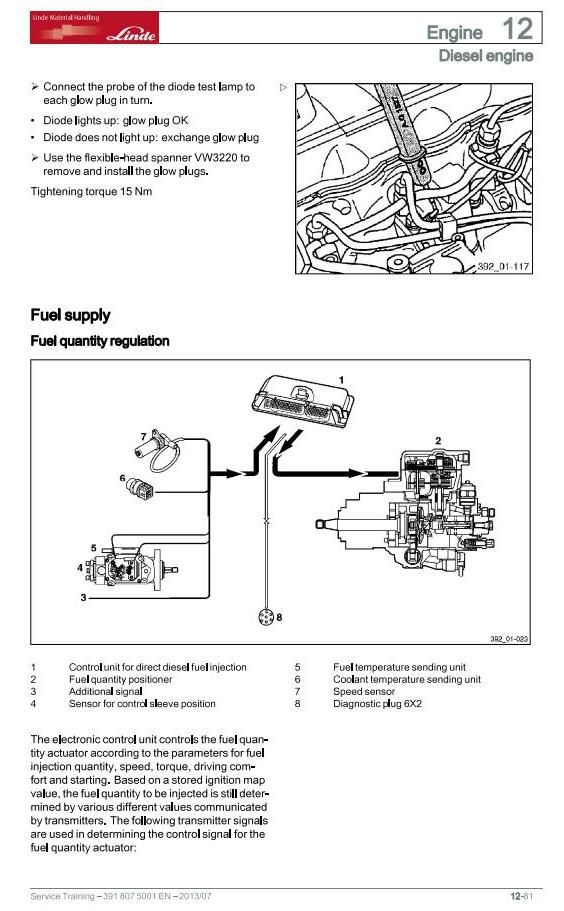 Linde H14D,H16D, H18D,H20D, H14T,H16T, H18T,H20T Diesel/LPG Forklift Truck 391 Series Service Manual