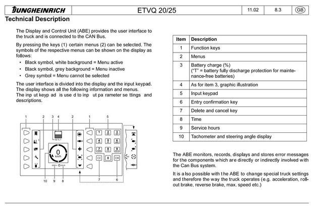 Jungheinrich ETV-Q20, ETV-Q25 (04.2002-09.2010) Electric Reach Truck Workshop Service Manual