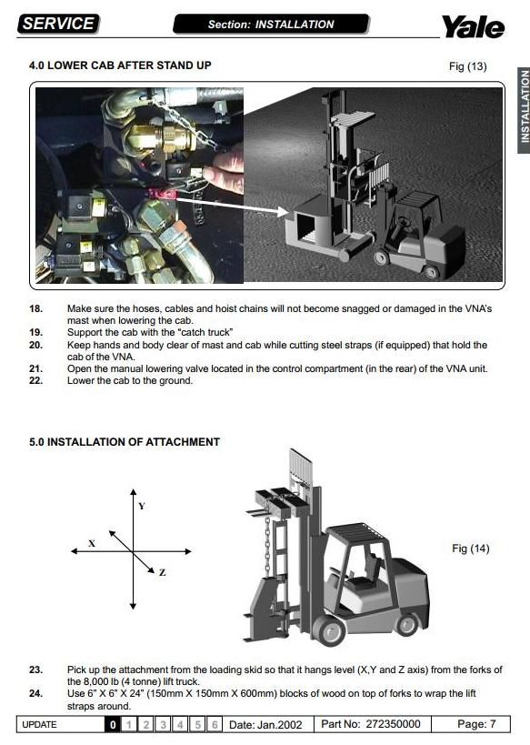 Yale MTC10 /13 /15 /18, NTA030SA, NTA040DA /SA turret trucks A868, A869, A870 Series Service Manual