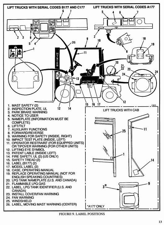 Hyster H2.00XL, H2.50XL, H3.00 Diesel/LPG Forklift Truck B177 Serie Workshop Service Manual (Europe)