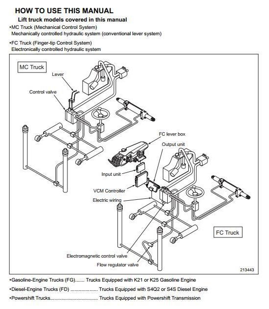 Mitsubishi FD15N, FD18N, FD20CN, FD20N, FD25N, FD30N, FD35N Diesel Forklift Truck Service Manual
