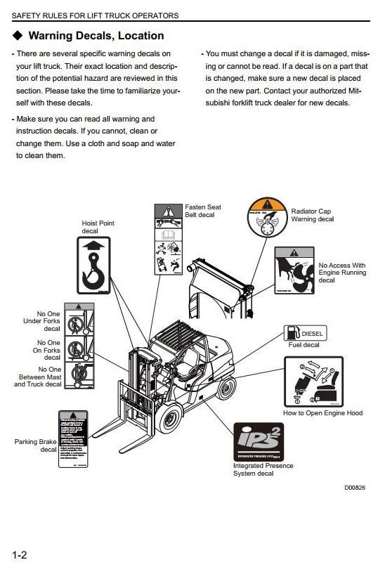 Mitsubishi FD40N, FD45N, FD50CN, FD50N, FD55N Diesel Forklift Truck Operating, Maintenance Manual