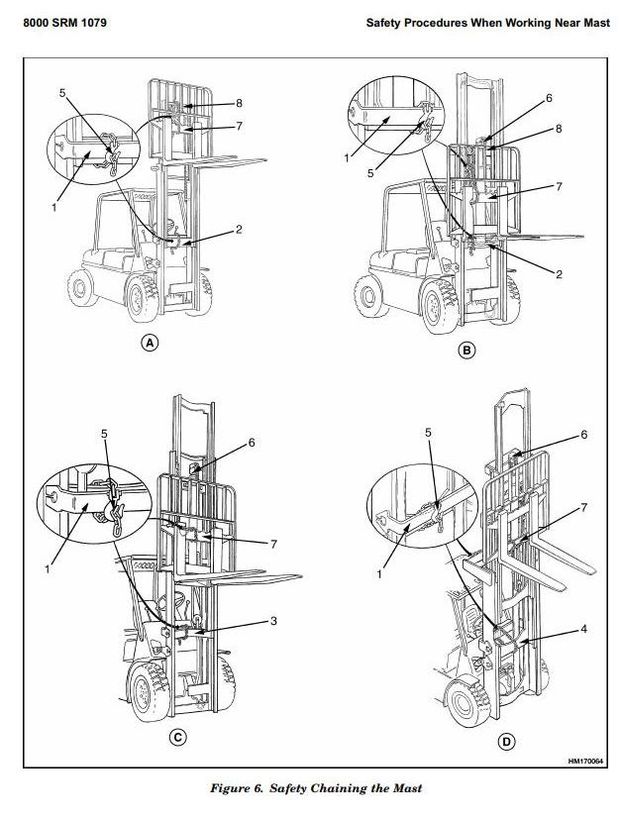 Hyster J1.60XMT, J1.80XMT, J2.00XMT Electric Forklift Truck J160 Series Workshop Service Manual