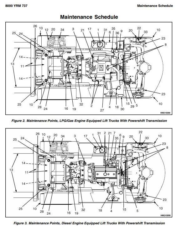 Yale GDP/GLP 3.5LJ, 4.0LJ; GDP/GLP 4.5MJ, 5.0MJ, 5.5MJ Forklift Truck C813 Series Service Manual(EU)