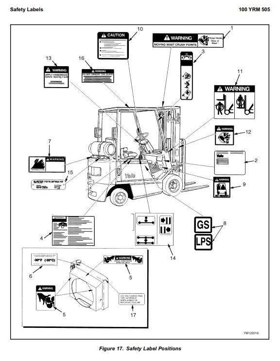 Yale GP040TG, GP050TG, GP060TG, GLP050TG, GLP060TG Gas/LPG Forklift Truck A875 Series Service Manual