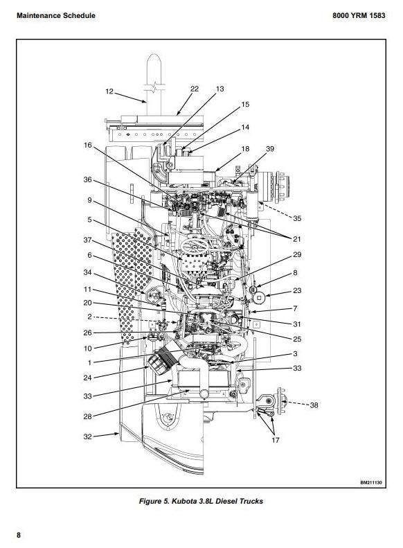 Yale GDP60VX, GDP70VX, GLP60VX, GLP70VX Diesel/LPG Forklift Truck E878 Series Service Manual (EU)