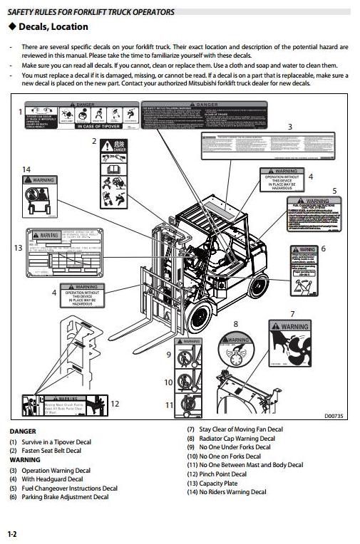 Mitsubishi FD20HS, FD25HS, FD30HS, FG20S, FD25S, FG30S Forklift Truck Operating, Maintenance Manual