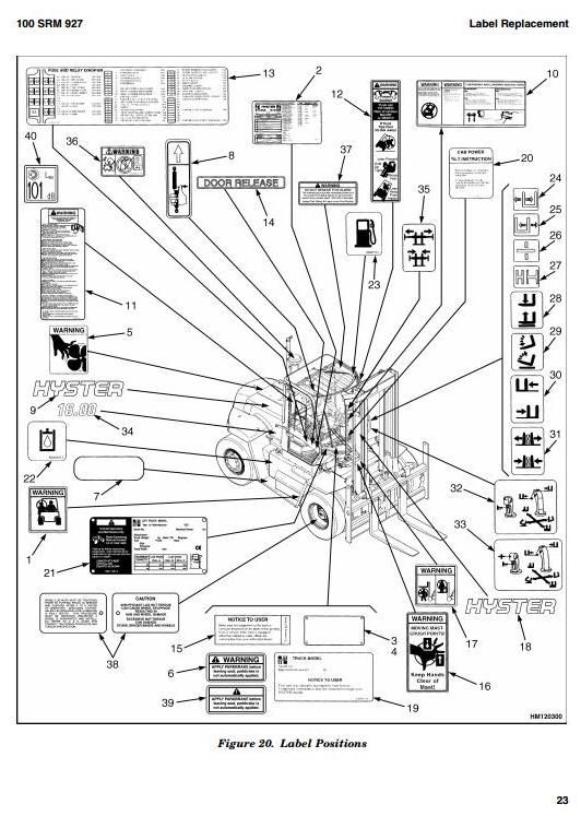 Hyster H300HD, H330HD, H360HD, H360HD-EC Forklift Truck F019 Series Workshop Service Manual (USA)