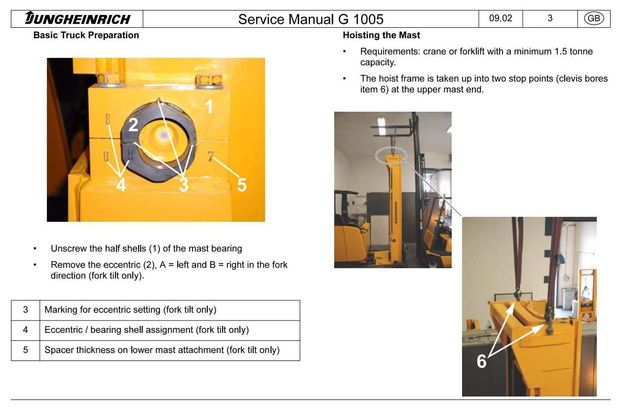 Jungheinrich ETV-Q20, ETV-Q25 (04.2002-09.2010) Electric Reach Truck Workshop Service Manual