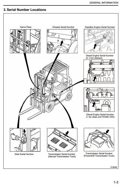 Mitsubishi FD10N, FD15N, FD18N, FD20(C)N, FD25N, FD30N, FD35AN Diesel Forklift Truck Service Manual