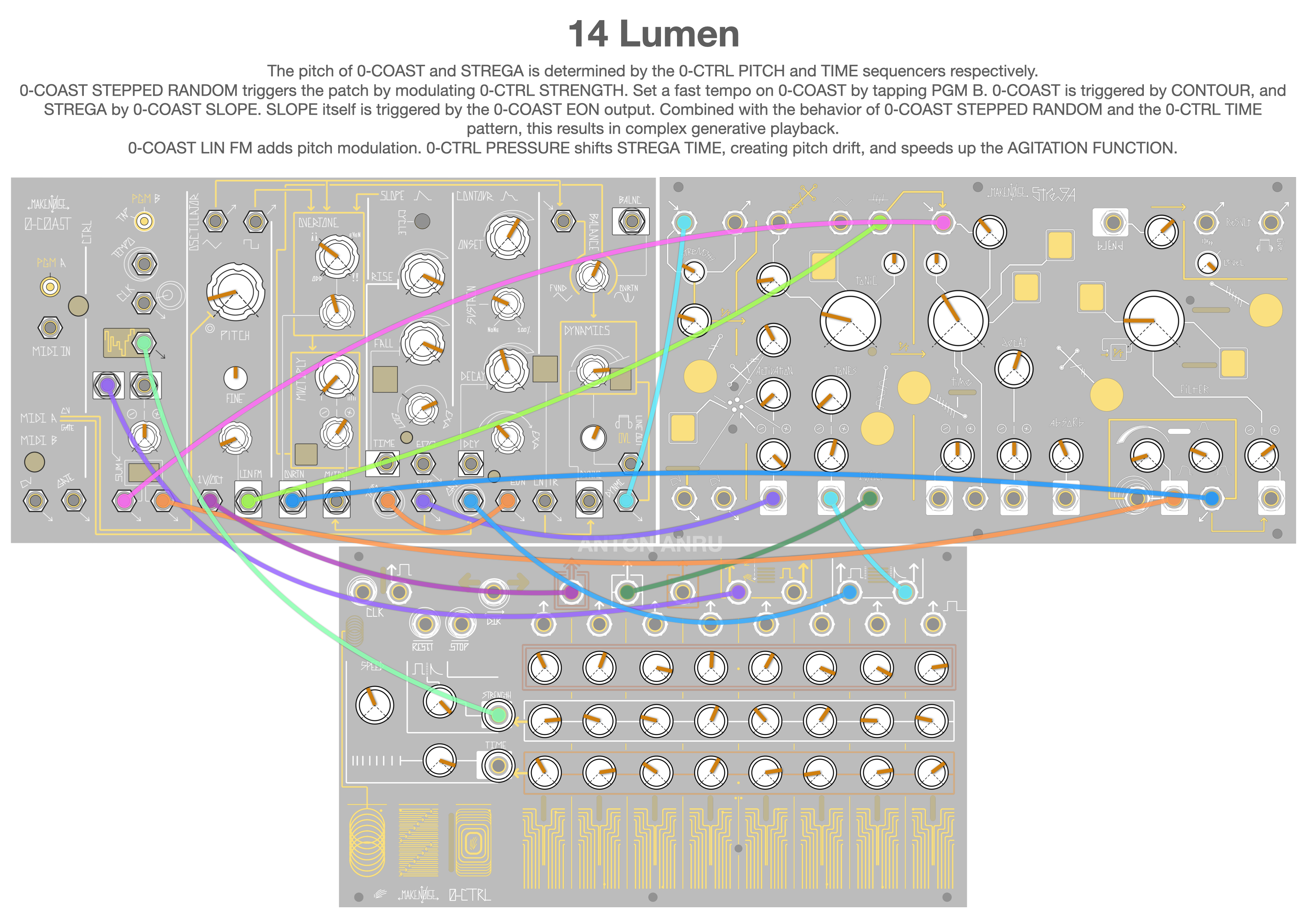 Make Noise Strega + 0-Coast + 0-Ctrl Combo Patches