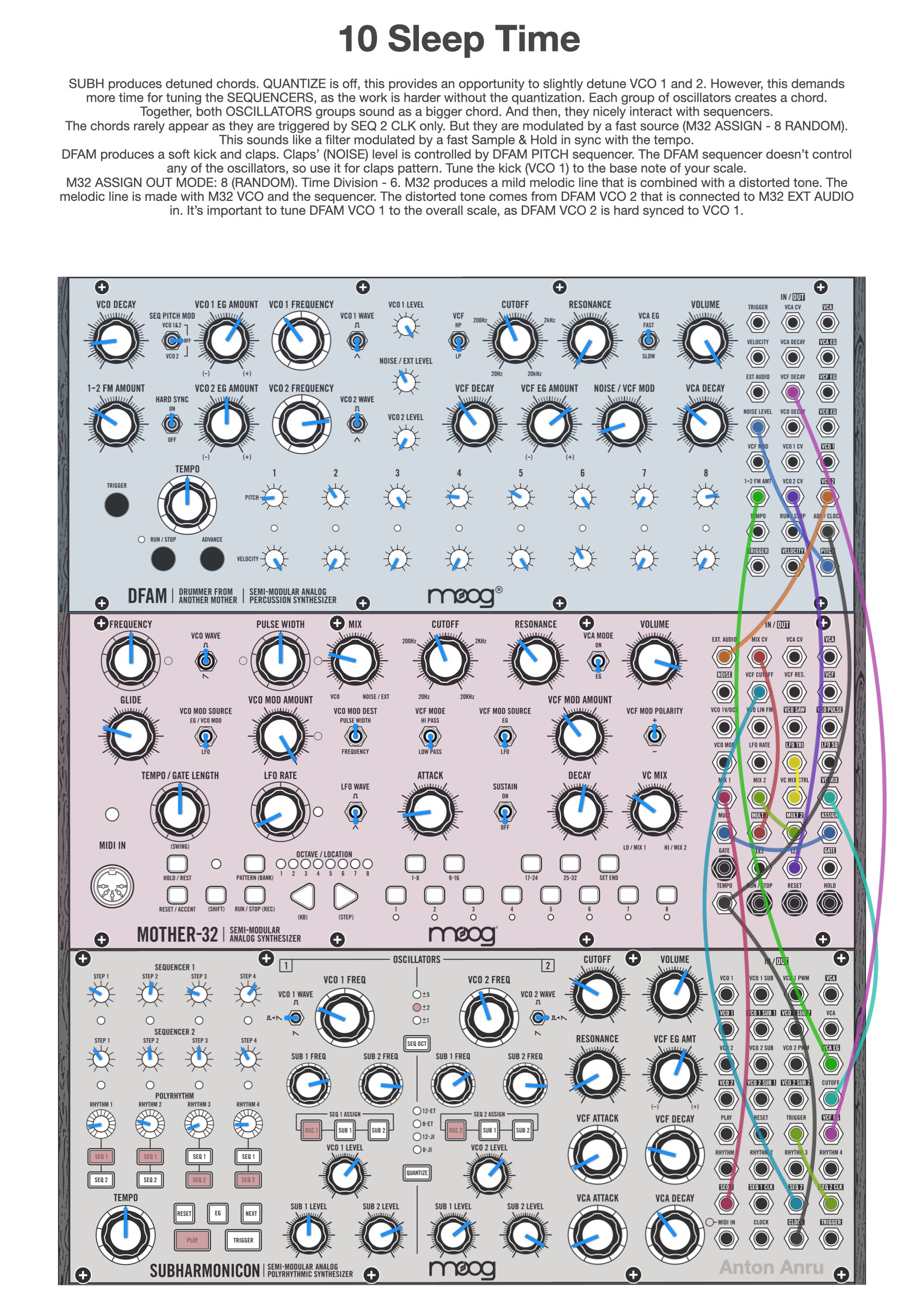 Moog Sound Studio BUNDLE: 150 Combo Patches by Anton Anru