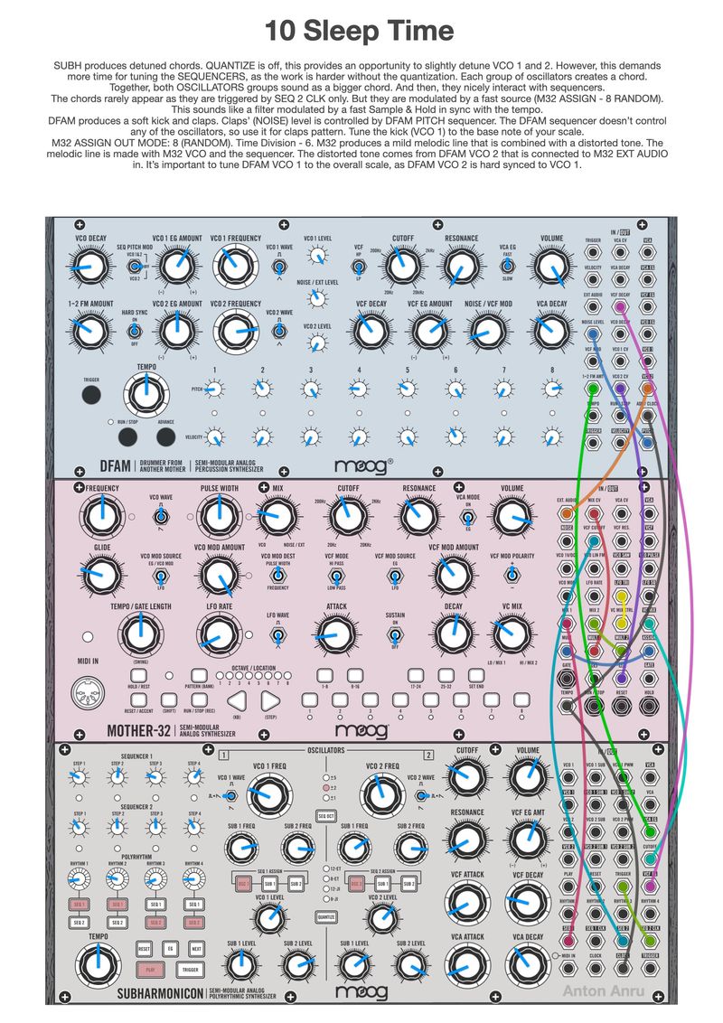 【tig3ti】MOTHER-32 & DFAM Moog DFAM vs Mother-32: Review and comparison (Drummer From