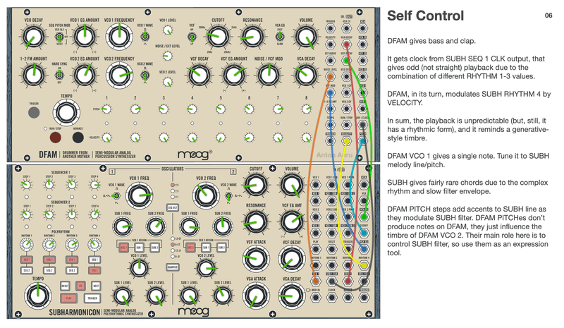 美品 MOOG Sound Studio Dfam Subharmonicon Moog Sound Studio 3 Mother-32 / DFAM / Subharmonicon | Reverb
