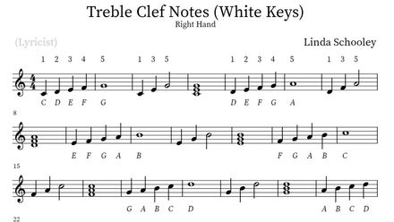 Treble Clef Notes (White Keys)