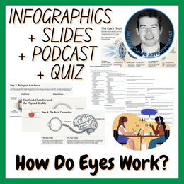 How Do Eyes Work? | Infographics + Slides + Podcast + Quiz | Biology Set