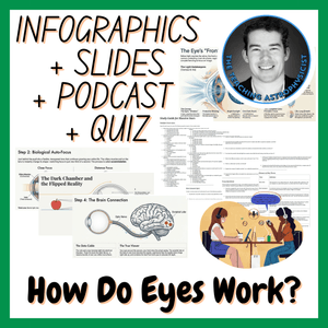 How Do Eyes Work? | Infographics + Slides + Podcast + Quiz | Biology Set
