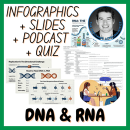DNA &amp; RNA | Infographics + Slides + Podcast + Quiz | Biology Set