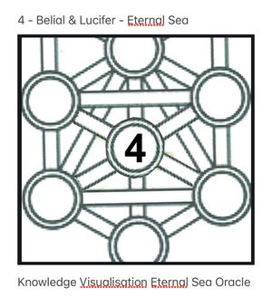 4 - Belial and Lucifer &amp; the Eternal Sea