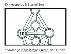 10 - Hesperos &amp; Eternal Sea