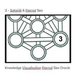 3 - Satariël &amp; the Eternal Sea